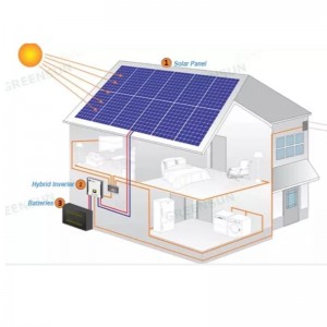 Ny design Solar Power Panels System 390-415 W Online Sale